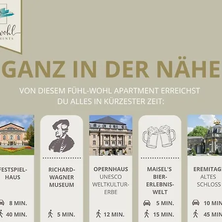 Semper No1 - 2zi 1-4 Pers, Balkon, Parkplatz, Hofgartennaehe